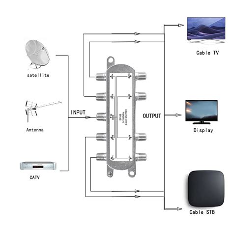 tv signal satellite sat coaxial diplexer combiner splitter