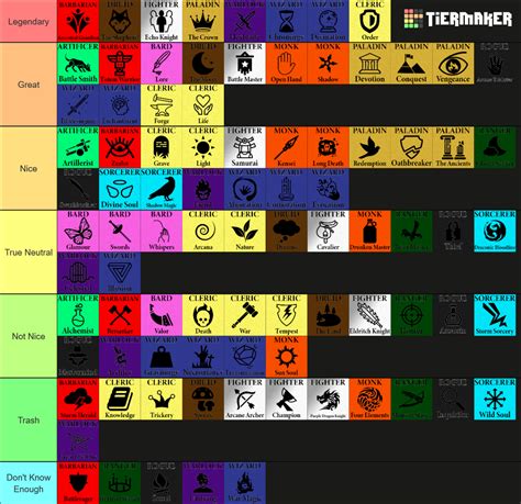 Dungeons And Dragons Classes And Subclasses Tier List Community Rankings Tiermaker