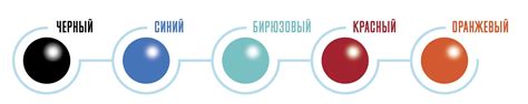 Красители для топлив и масел - Fueland