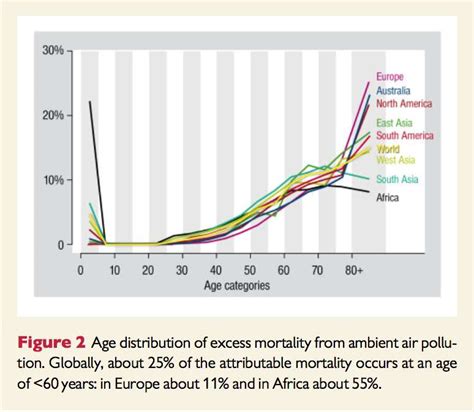 Air Pollution “Pandemic” Causes Nearly 9 Million Premature Deaths ...