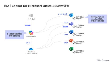 microsoftcopilotngok enterprisezine