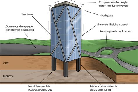 Hazard Protection – Mammoth Memory Geography