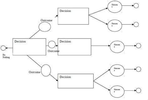 9 Excel Decision Tree Template Free Graphic Design Templates