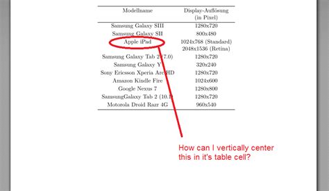 How To Vertically Center Text With Css W3docs - ZOHAL