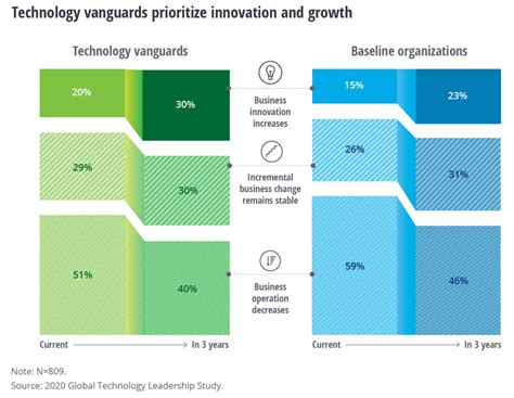 Best Practices For Successful Digital Transformation Apty