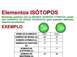 Átomos Que Representam Diferentes Números Atômicos São Chamados De - Aula_Átomo e modelos atômicos_Final.pptx