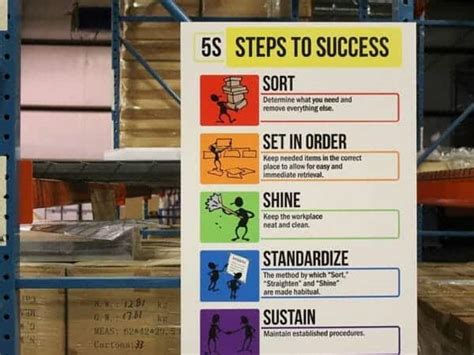 5s Lean Products Supplies And Resources Visual Workplace Inc