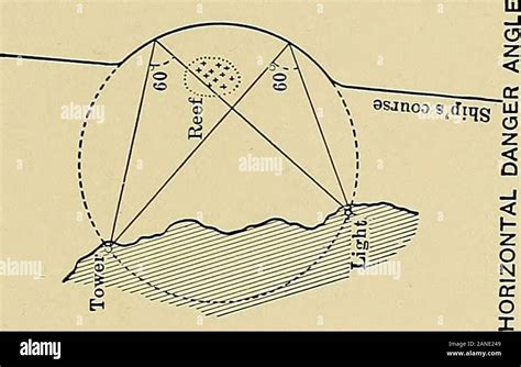 Nautical charts Stock Photo - Alamy