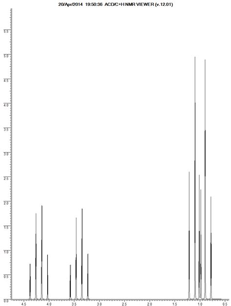 Organic Chemistry Unexplained Peak Cluster In Proton Nmr Trace