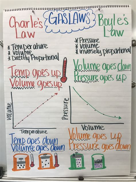Chemistry Gas Laws Practice Benchmark Answer Key