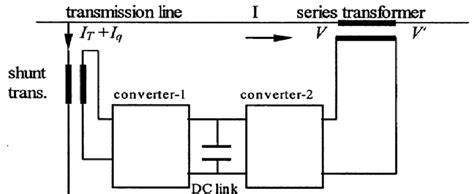 Schematic representation of UPFC [12, 52]. | Download Scientific Diagram