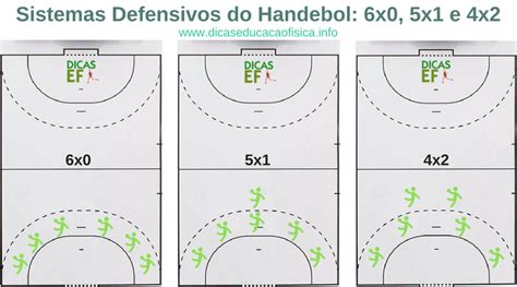 Handebol Sistema De Jogo - Sistemas do Handebol: os sistemas de jogo do Handebol | Dicas Educação ...