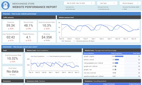 Free Google Data Studio Templates Updated