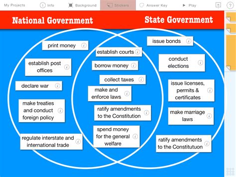 Federalism: National & State Government Powers — Learning in Hand with