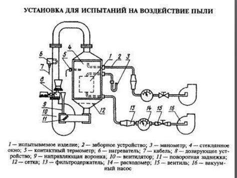 Испытания на воздействие пыли - презентация онлайн