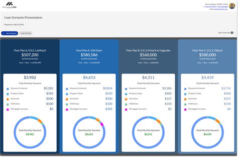 Builder Mortgage Solutions