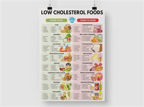 Low Cholesterol Food List, Cholesterol Diet Food Chart, Cholesterol