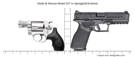 Smith Wesson Model Vs Springfield Echelon Size Comparison