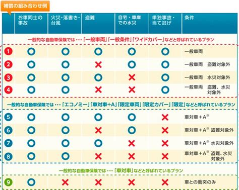 任意保険（自動車保険）とは？加入しない場合のリスクや基本的な補償内容、特約の種類を解説｜教えて！おとなの自動車保険