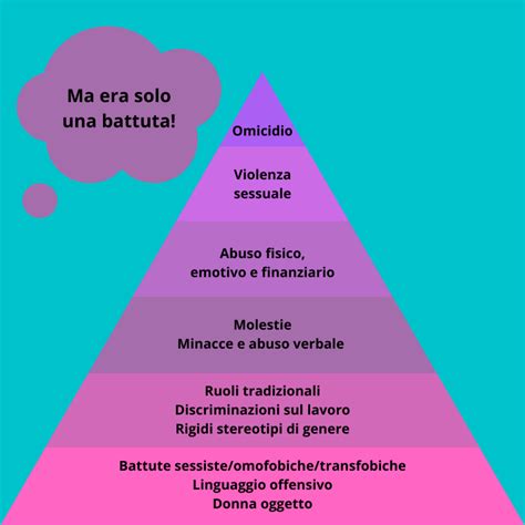 La Piramide Della Violenza Di Genere Viole Di Marzo