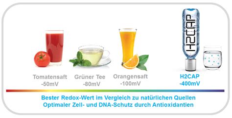 H2CAP Plus Mini Mobiler Wasserstoff Wasser Generator Booster