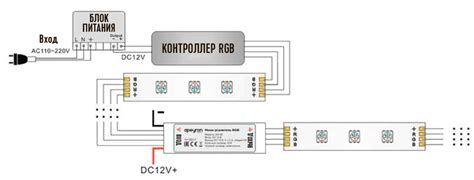Усилитель для светодиодной ленты — для чего нужен и как подключить ...