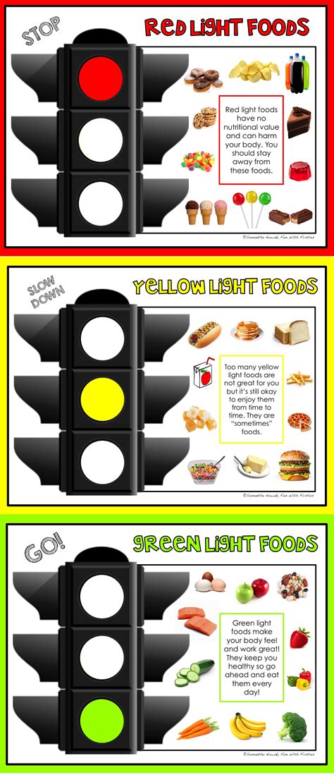 Traffic Light Food Chart at Patrick Jefferson blog