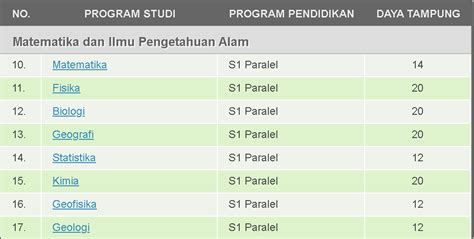 INI DIA JURUSAN-JURUSAN S1 PARALEL PPKB UI 2022 DAN BIAYA KULIAH S1
