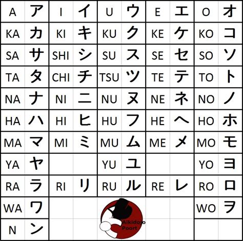 Japanse Tekens De Japanse Taal Het Schrift Aikidojo Poort