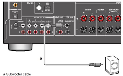 How To Connect Powered Subwoofer