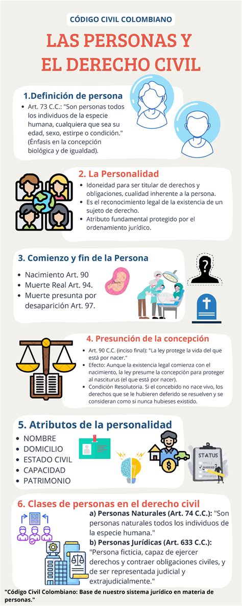 Codigo Civil Derecho Biblioteca De Textos Legales 2