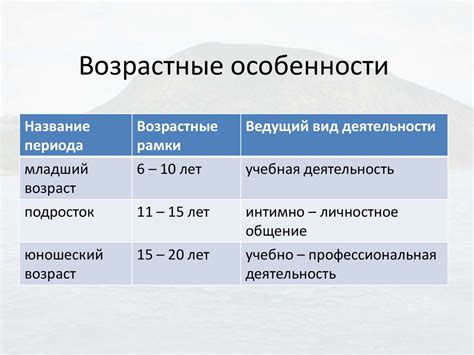 Возрастные особенности - презентация онлайн