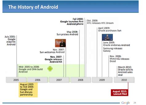 history  android unixmen