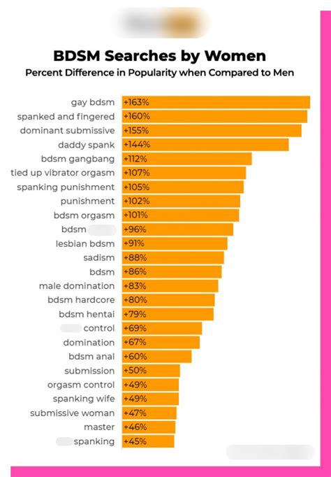 How Many Women Watch Porn