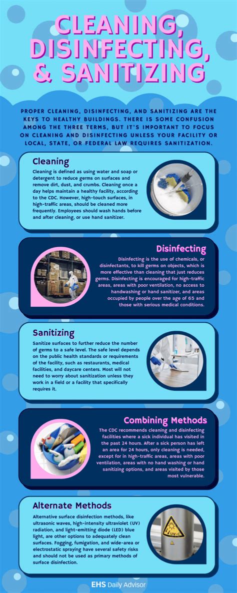 Infographic: Cleaning, Disinfecting, & Sanitizing - EHS Daily Advisor