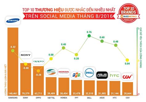 Top Chart Th Ng B Ng X P H Ng Nh Ng G Hot Nh T Tr N Social Media B I Nhung Nguy N