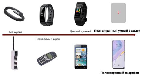 От полного отсутствия экрана до безрамочного дисплея: эволюция умных ...
