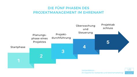 Projektmanagement Für Vereine Und Verbände Einfach Erklärt