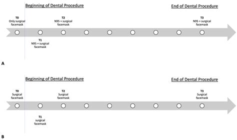 Medicina | Free Full-Text | Impact of Concurrent Use of N95 and