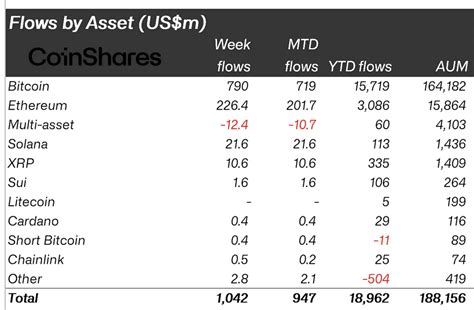Ripple Price Prediction: XRP holds bullish, bolstered by steady capital ...