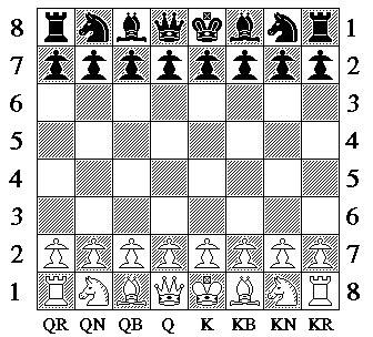 Chess Notation