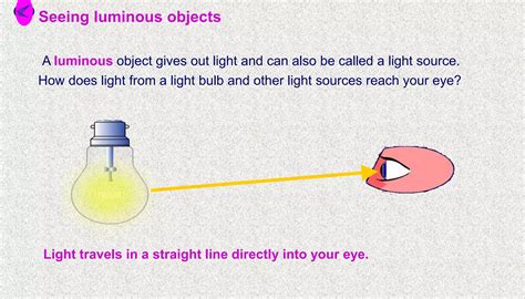 Rectilinear Propagation Of Light Pptx