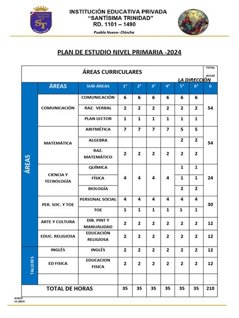 Plan De Estudio Nivel Primaria Pdf Observación Matemáticas