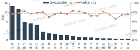 2023中国住房租赁行业发展报告 行业资讯 行业动态 中指研究 中指云