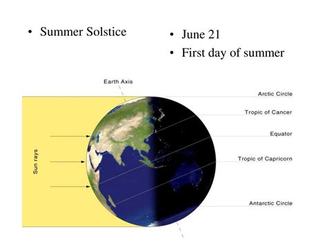 Ppt Earths Revolution Around The Sun A Journey Through Seasons And