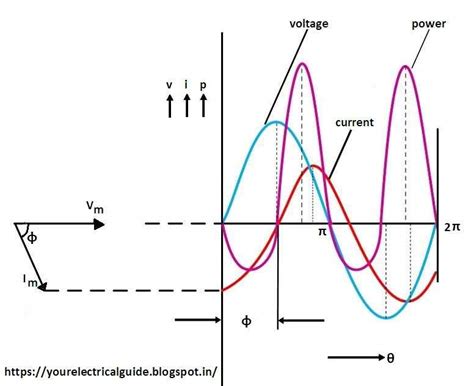 How To Draw Phasor Diagram For Rl Circuit - Wiring View And Schematics Diagram