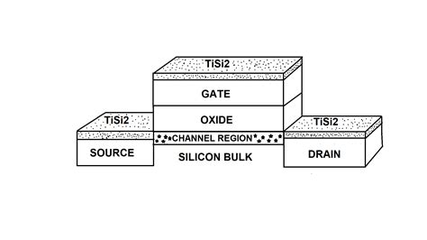 Ti Nitrides And Ti Silicides Simultaneous Growth In Thin Ti Films