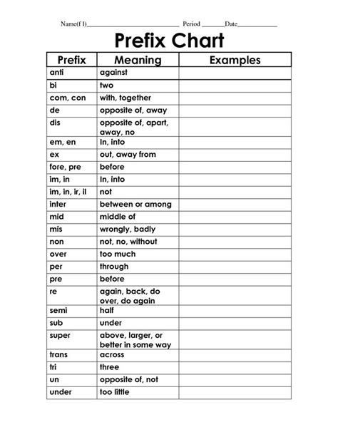 Words With Prefix Graph Letter Words Unleashed