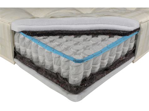 Happy Beds Majestic Pocket Sprung Orthopaedic Mattress Review Pocket