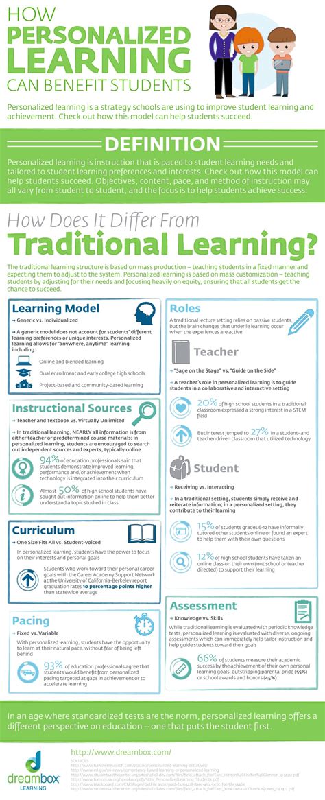 The Benefits Of Personalized Learning Learndash